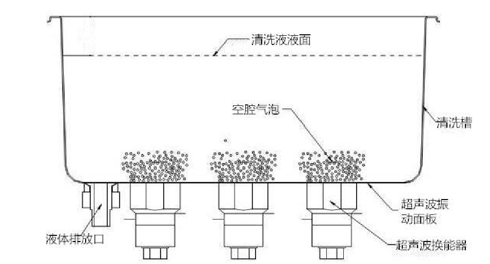 超聲波清洗機(jī)結(jié)構(gòu)示意圖