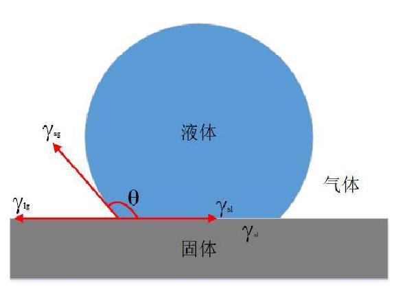 為什么等離子清洗機(jī)會(huì)使材料表面具有親水性？