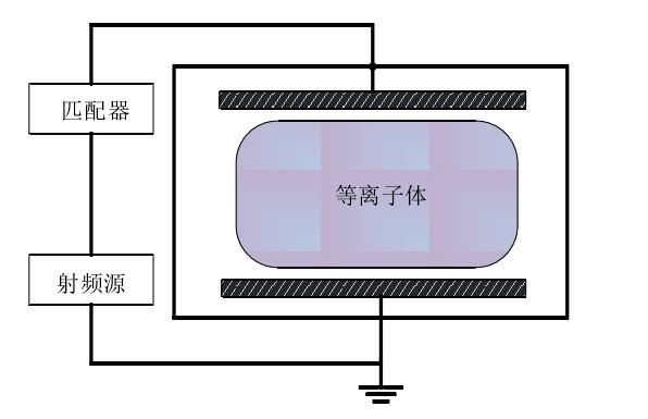 容性耦合等離子清洗機(jī)結(jié)構(gòu)示意圖