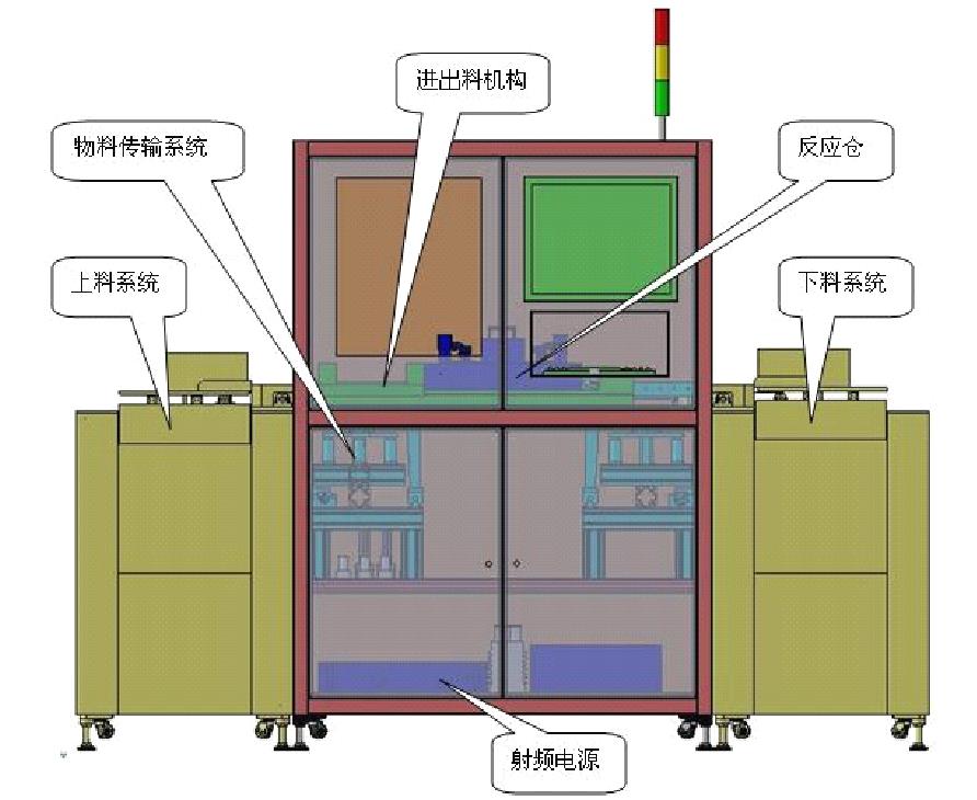 半導體在線式等離子清洗機結構示意圖