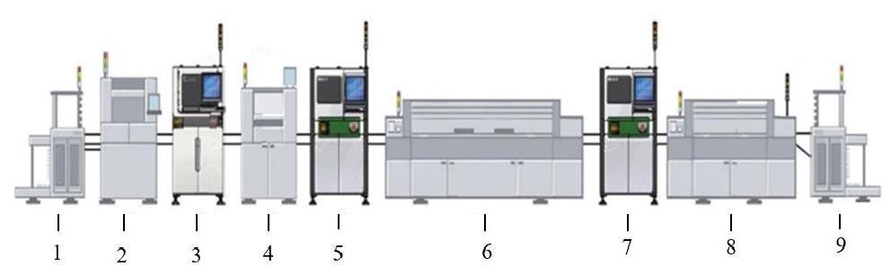 SMT 表面貼裝生產(chǎn)線  