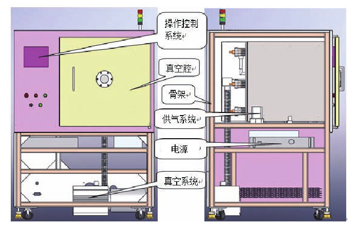 等離子體清洗機結(jié)構(gòu)示意圖