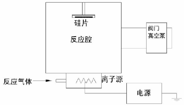 等離子對硅圓片表面活化的結(jié)構(gòu)示意圖