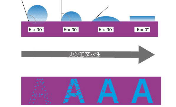 使用等離子體進(jìn)行印刷預(yù)處理