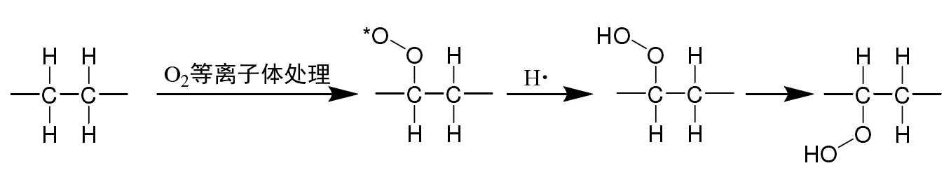 高分子材料表面經(jīng)氧等離子體處理的表面變化