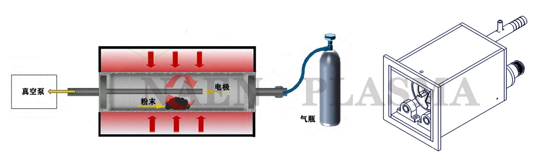 滾筒等離子清洗機(jī)結(jié)構(gòu)示意圖