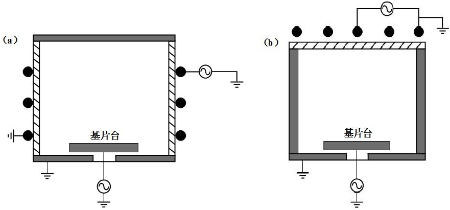 圖 4 ICP 源結(jié)構(gòu)示意圖：（ a ）平面天線；（ b ）柱面天線