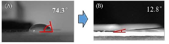 PDMS等離子清洗前后水滴角對比