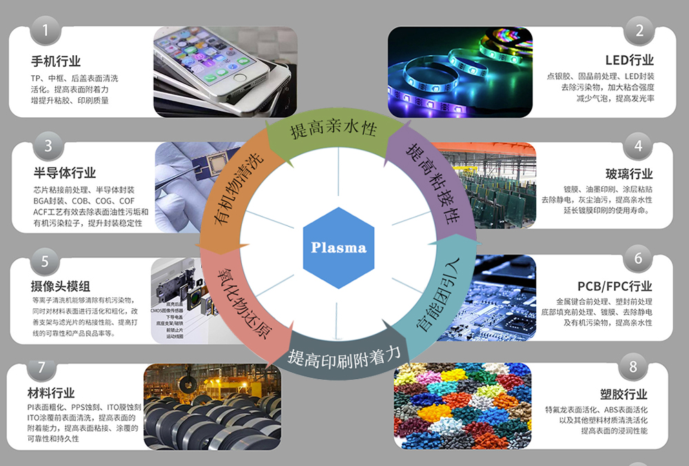 真空等離子清洗機應(yīng)用