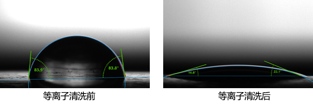 等離子清洗前后接觸角對比
